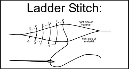 how to sew a ladder stitch - Pauline McArthur