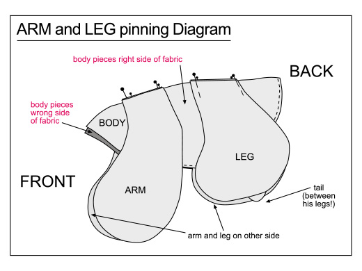 pinning diagram