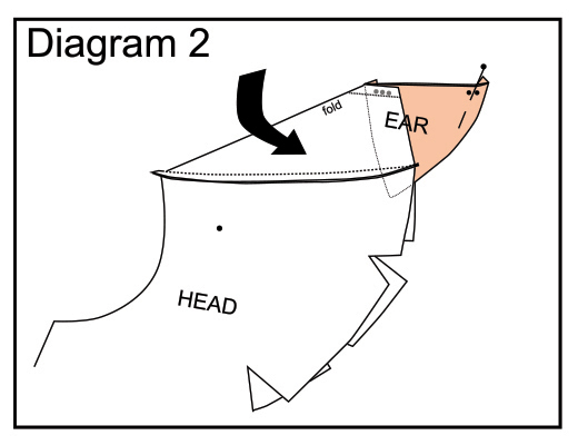 Wombat ear pinning diagram 2