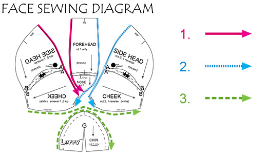 Lion face sewing diagram