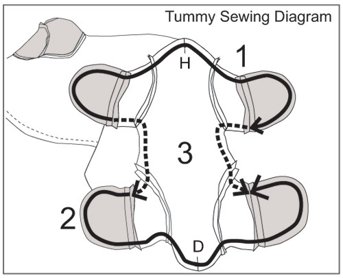 Tummy-Sewing-Diagram