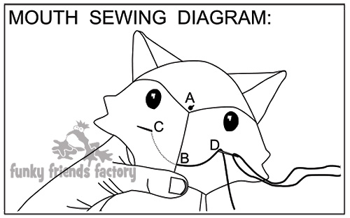 Mouth-sewing-diagram---fox-toy