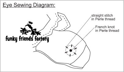 Sea Turtle eye sewing diagram