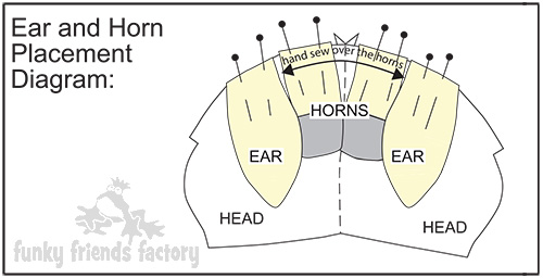 a-Horn-placement-diagram2
