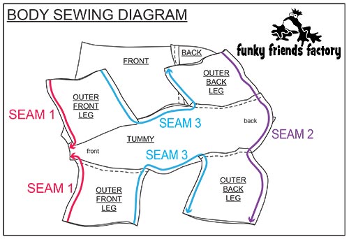 Good-Luck-Elephant-Diagr-2B-body-sewing-diagram