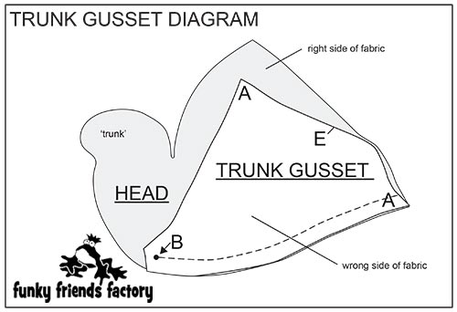 Good-Luck-Elephant-Diagram-1TRUNK-GUSSET-DIAGRAM