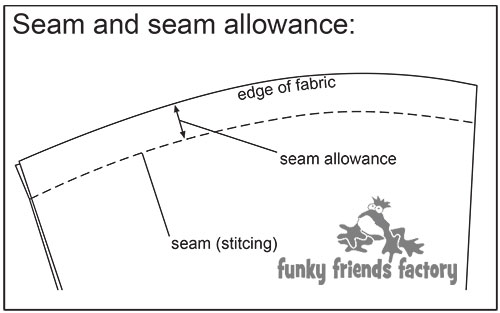 Seam and seam allowance